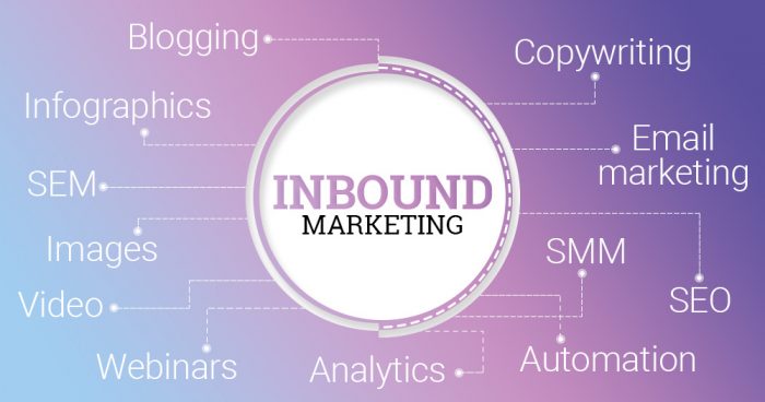 inbound marketing 2018 infographic