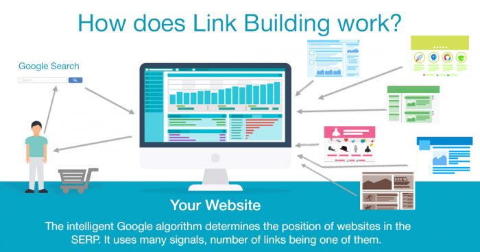 how does link building work?